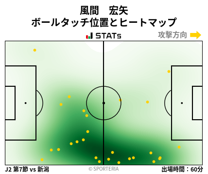 ヒートマップ - 風間　宏矢