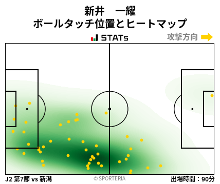 ヒートマップ - 新井　一耀
