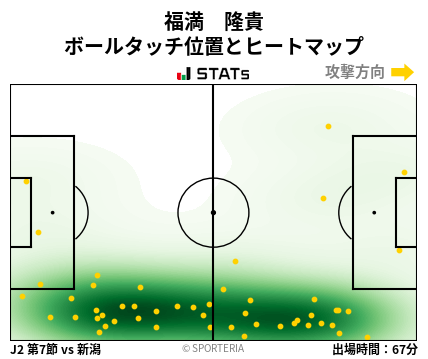 ヒートマップ - 福満　隆貴