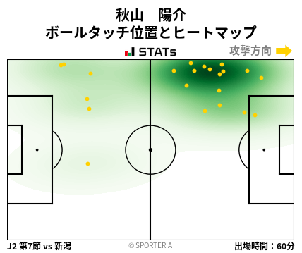 ヒートマップ - 秋山　陽介