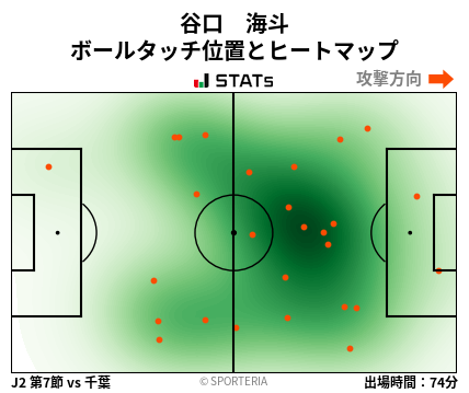 ヒートマップ - 谷口　海斗