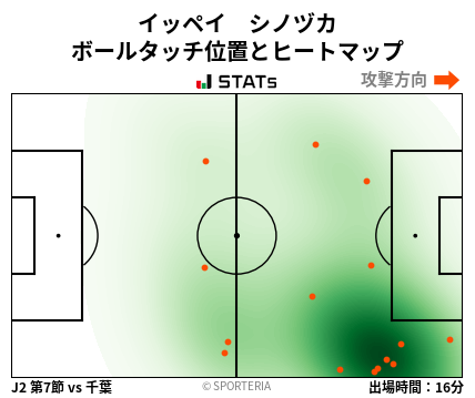ヒートマップ - イッペイ　シノヅカ