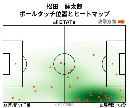 ヒートマップ - 松田　詠太郎