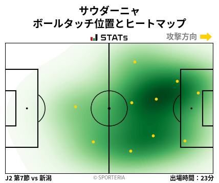 ヒートマップ - サウダーニャ