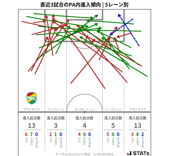 PA内への進入傾向