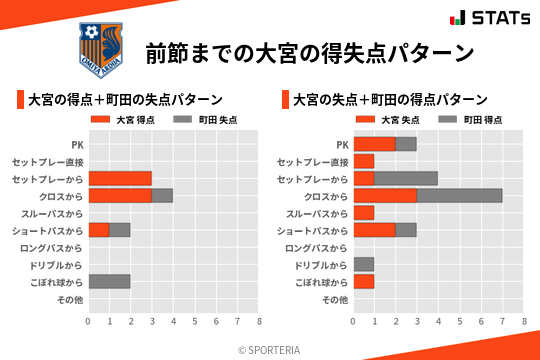 得失点パターン