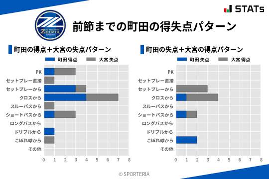 得失点パターン