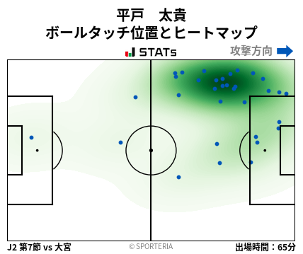 ヒートマップ - 平戸　太貴