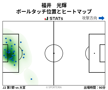 ヒートマップ - 福井　光輝