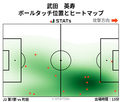 ヒートマップ - 武田　英寿