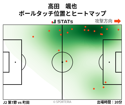 ヒートマップ - 高田　颯也