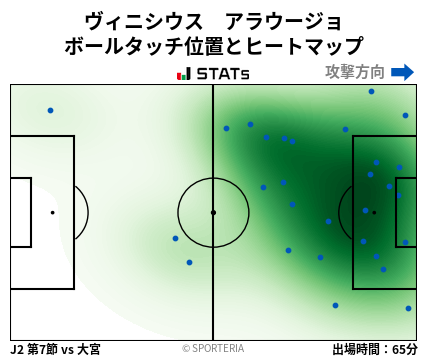ヒートマップ - ヴィニシウス　アラウージョ