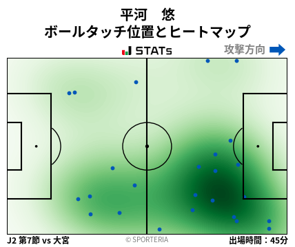 ヒートマップ - 平河　悠