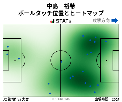ヒートマップ - 中島　裕希