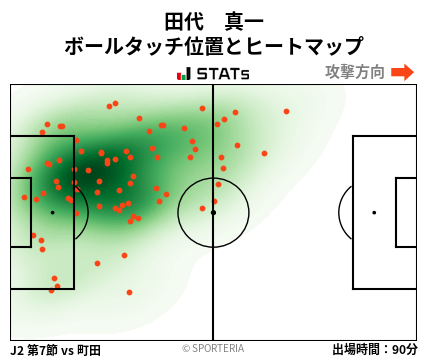 ヒートマップ - 田代　真一