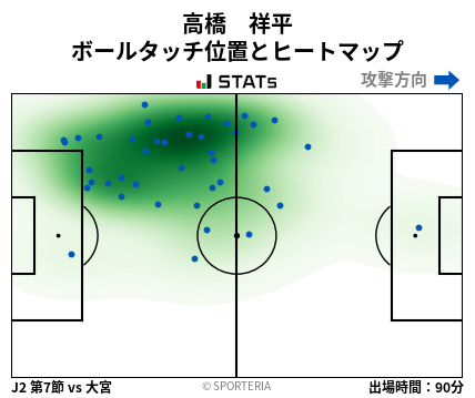 ヒートマップ - 高橋　祥平