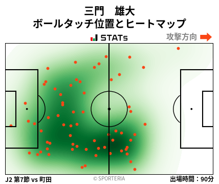 ヒートマップ - 三門　雄大