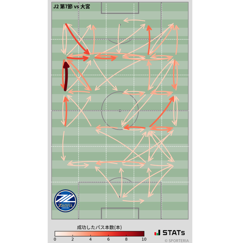 エリア間パス図