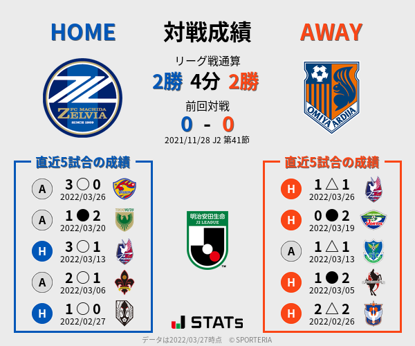 前節までの対戦成績