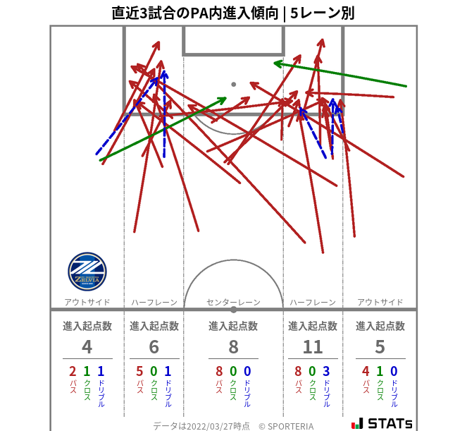 PA内への進入傾向