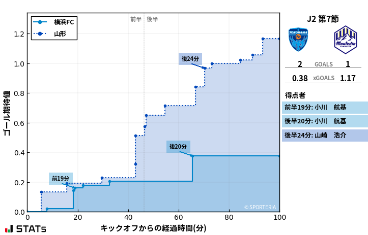 ゴール期待値