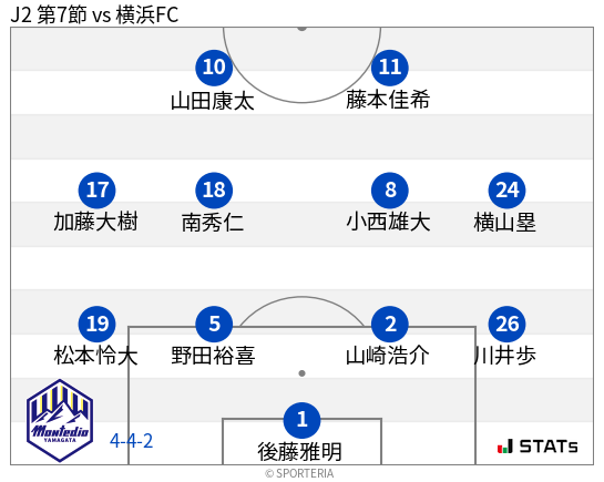 フォーメーション図