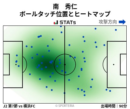 ヒートマップ - 南　秀仁