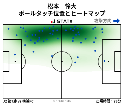 ヒートマップ - 松本　怜大