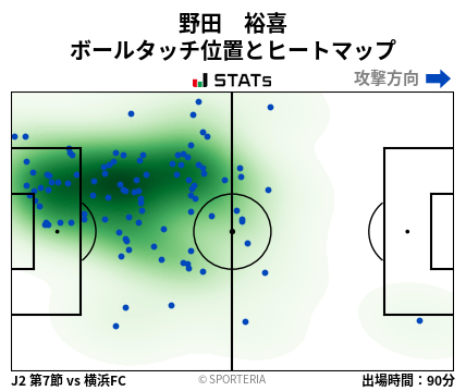ヒートマップ - 野田　裕喜