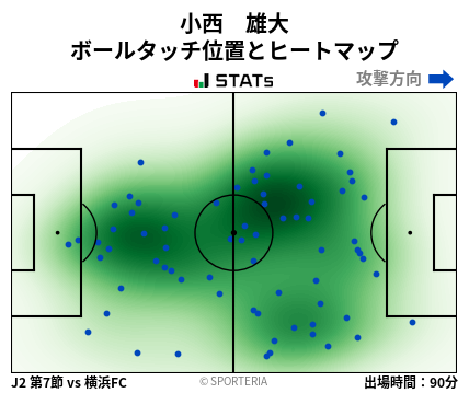 ヒートマップ - 小西　雄大