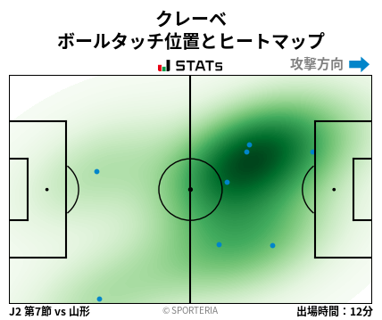 ヒートマップ - クレーベ
