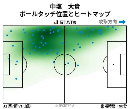ヒートマップ - 中塩　大貴