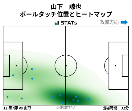 ヒートマップ - 山下　諒也
