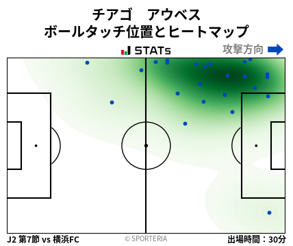 ヒートマップ - チアゴ　アウベス
