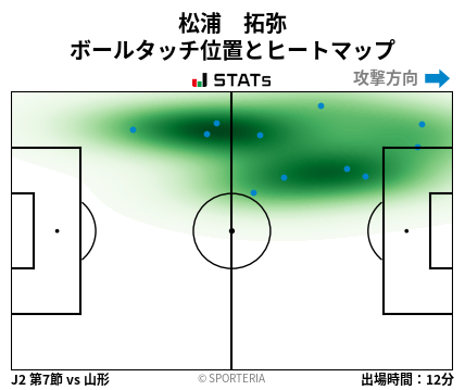 ヒートマップ - 松浦　拓弥