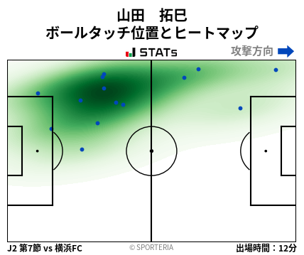 ヒートマップ - 山田　拓巳