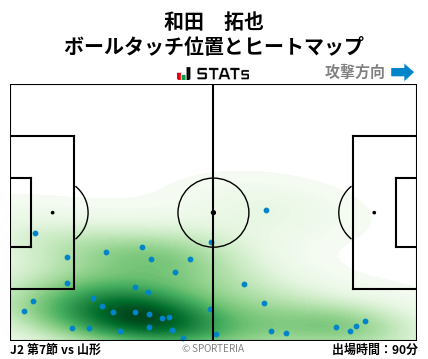 ヒートマップ - 和田　拓也