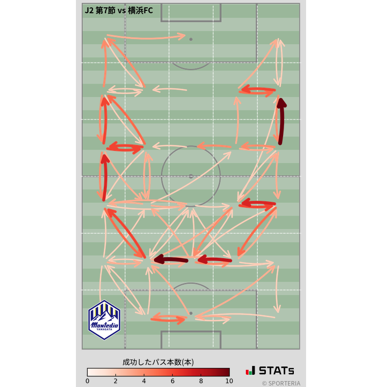 エリア間パス図