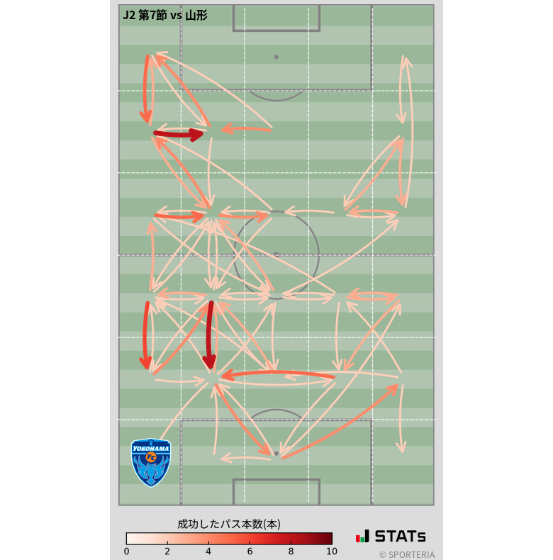 エリア間パス図