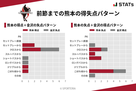 得失点パターン