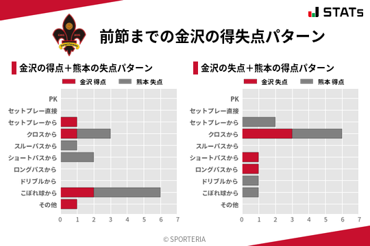 得失点パターン