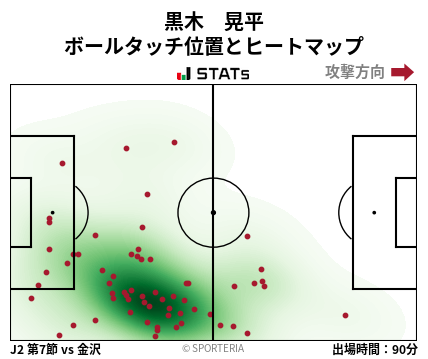 ヒートマップ - 黒木　晃平