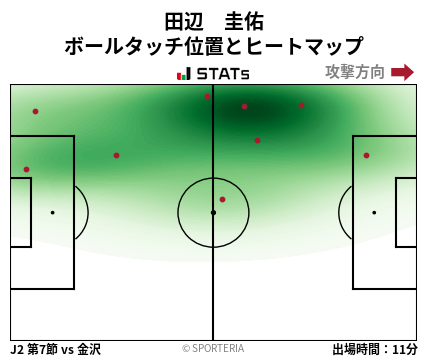 ヒートマップ - 田辺　圭佑