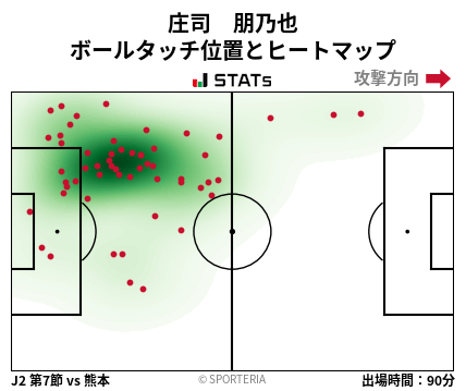 ヒートマップ - 庄司　朋乃也