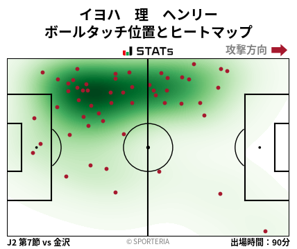 ヒートマップ - イヨハ　理　ヘンリー