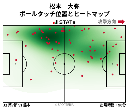 ヒートマップ - 松本　大弥