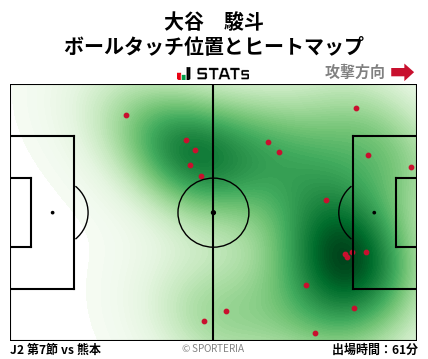 ヒートマップ - 大谷　駿斗