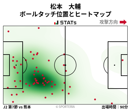 ヒートマップ - 松本　大輔