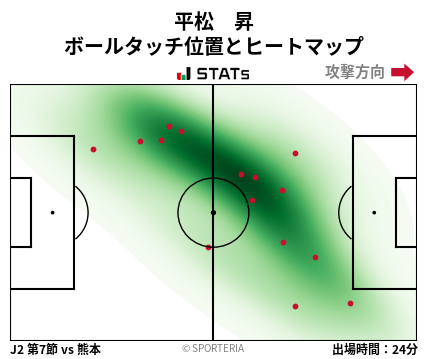 ヒートマップ - 平松　昇
