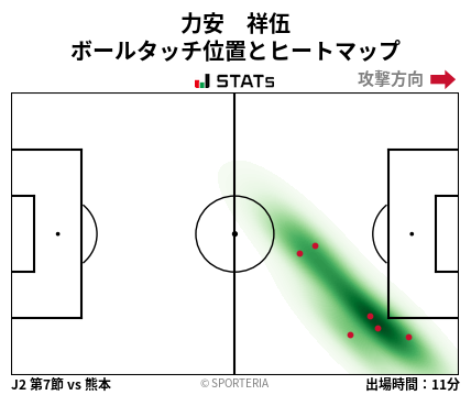 ヒートマップ - 力安　祥伍